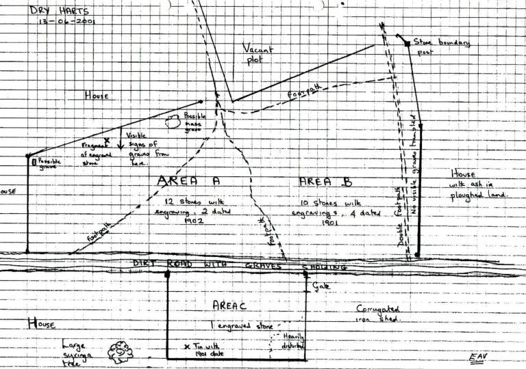 Sketch plan by E. Voigt of Dry Harts cemetery, 13 June 2001